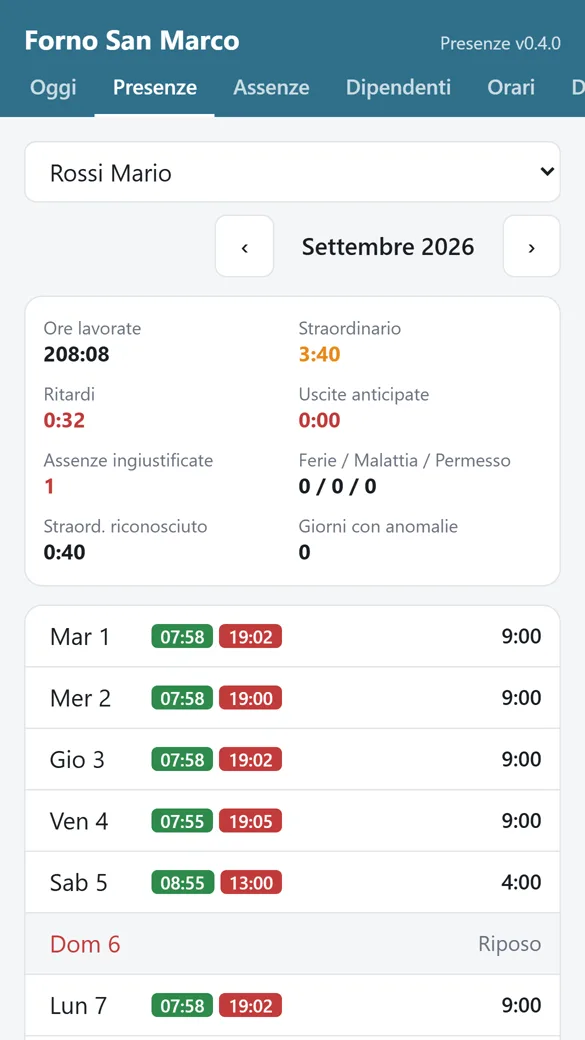 Riepilogo mensile di un dipendente: ore lavorate, straordinario, ritardi, assenze e l'elenco dei giorni con entrate e uscite